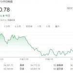 【速報】ダウ平均株価が米GDP受け急騰　⇒　暴落￼